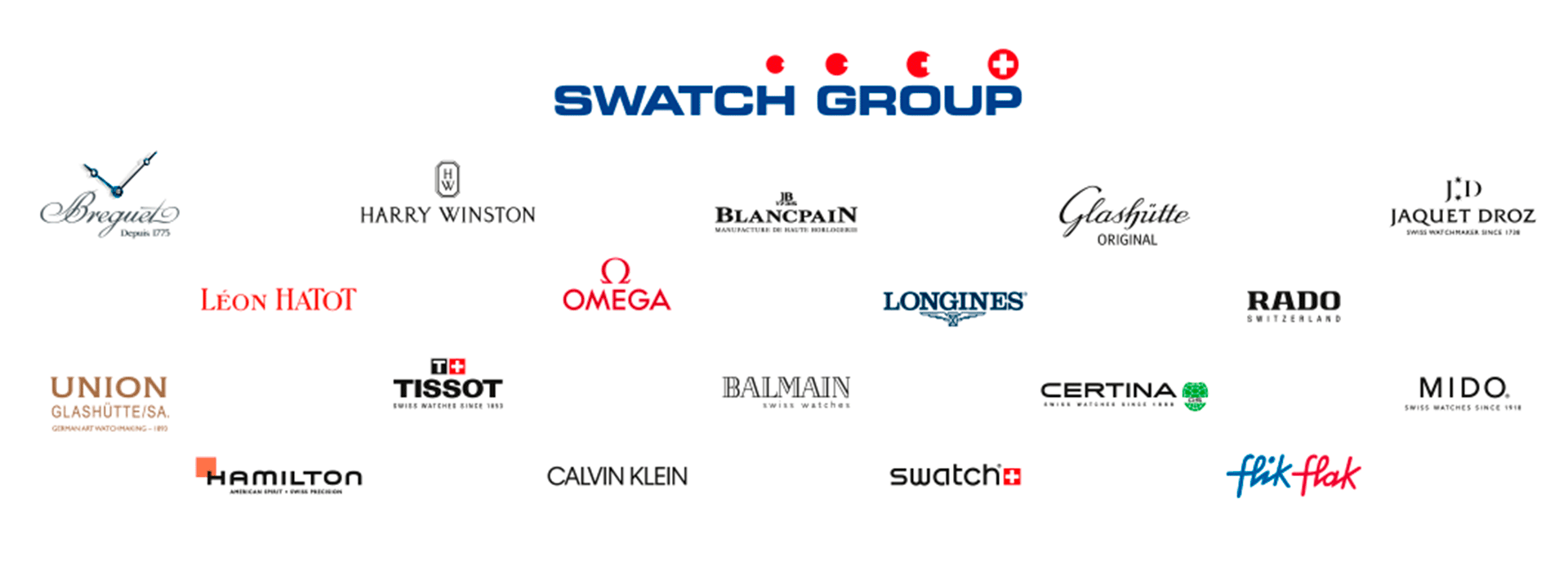 Leia mais sobre o artigo Mudanças no Swatch Group